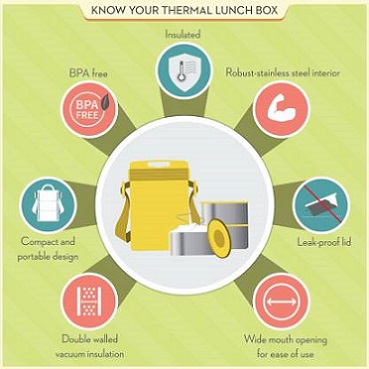 Therm